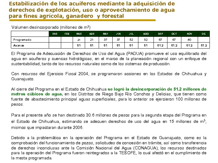 Estabilización de los acuíferos mediante la adquisición de derechos de explotación, uso o aprovechamiento
