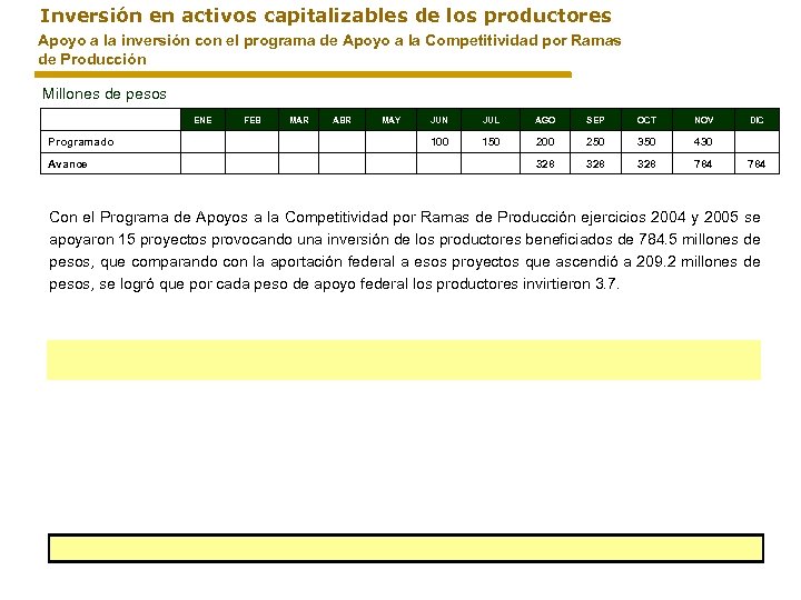 Inversión en activos capitalizables de los productores Apoyo a la inversión con el programa