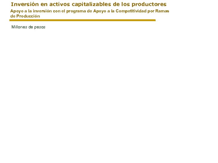 Inversión en activos capitalizables de los productores Apoyo a la inversión con el programa