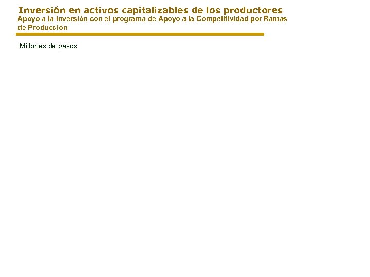 Inversión en activos capitalizables de los productores Apoyo a la inversión con el programa
