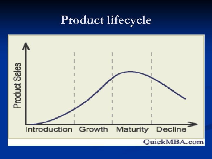 Product lifecycle 