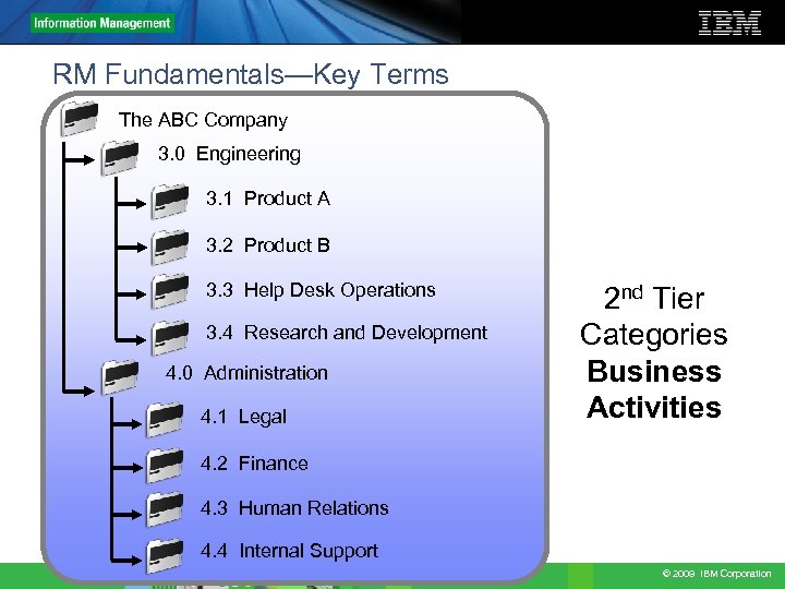 RM Fundamentals—Key Terms The ABC Company 3. 0 Engineering 3. 1 Product A 3.