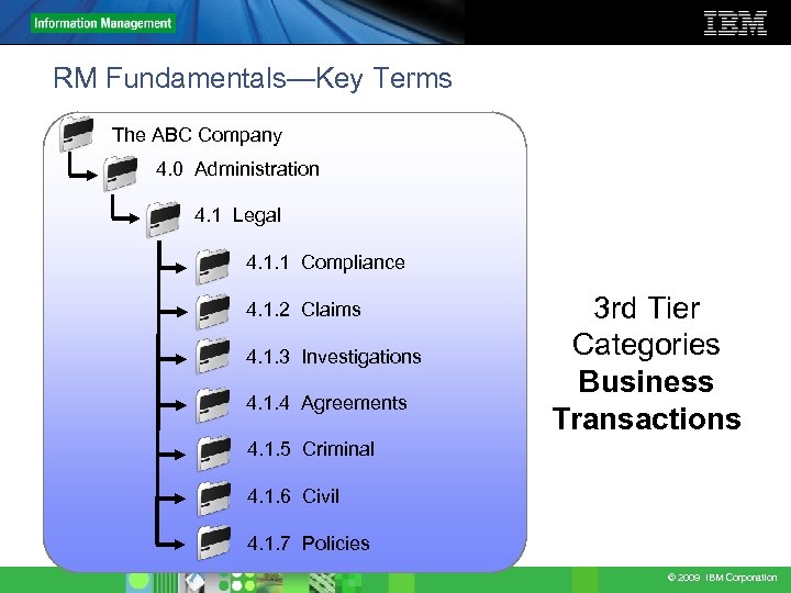 RM Fundamentals—Key Terms The ABC Company 4. 0 Administration 4. 1 Legal 4. 1.