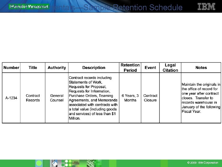 RM Fundamentals—Sample Retention Schedule © 2009 IBM Corporation 