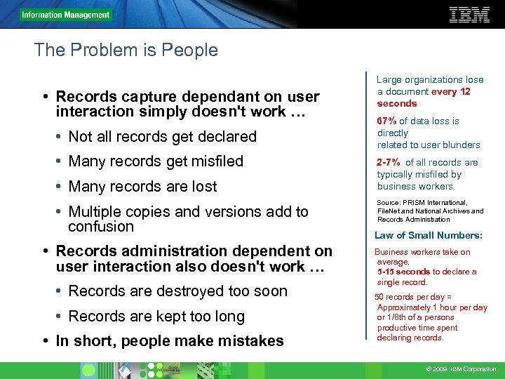 The Problem is People • Records capture dependant on user interaction simply doesn't work