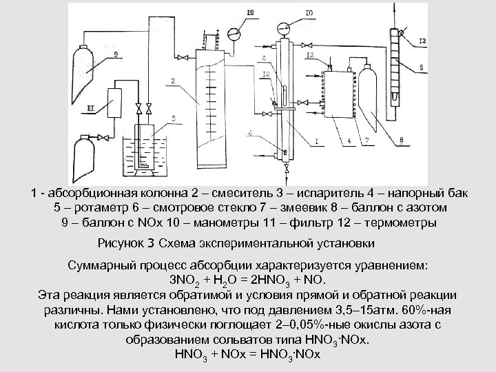 1 - абсорбционная колонна 2 – смеситель 3 – испаритель 4 – напорный бак