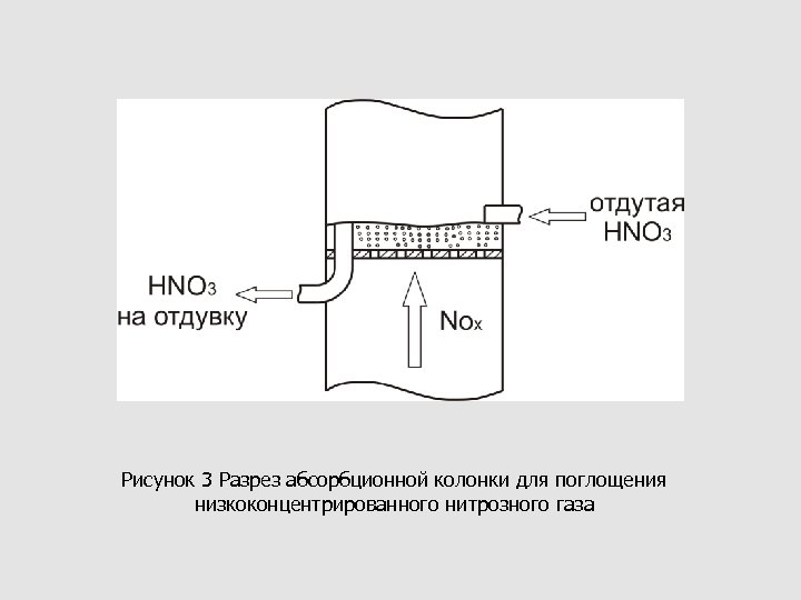 Рисунок 3 Разрез абсорбционной колонки для поглощения низкоконцентрированного нитрозного газа 