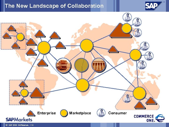 The New Landscape of Collaboration Enterprise ã SAP 2000 SAPMarkets / 10 Marketplace Consumer