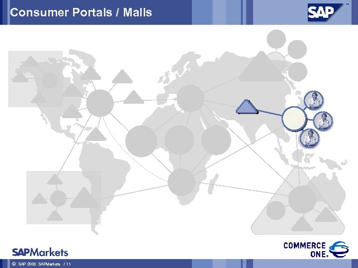 Consumer Portals / Malls ã SAP 2000 SAPMarkets / 11 