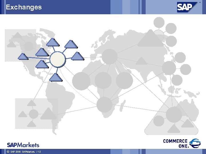 Exchanges ã SAP 2000 SAPMarkets / 12 