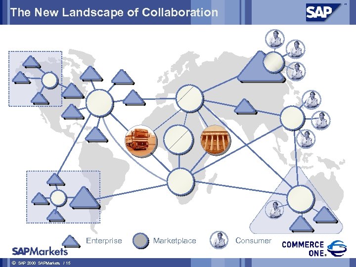 The New Landscape of Collaboration Enterprise ã SAP 2000 SAPMarkets / 15 Marketplace Consumer