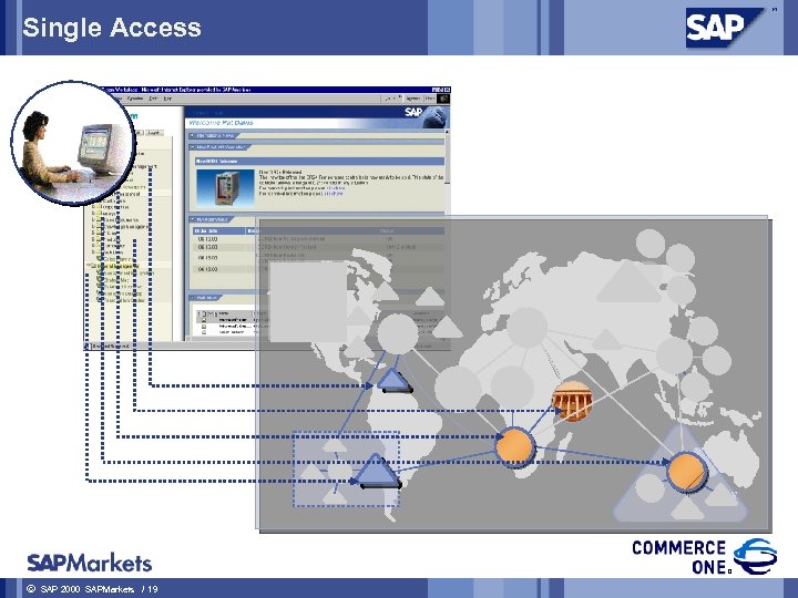 Single Access ã SAP 2000 SAPMarkets / 19 