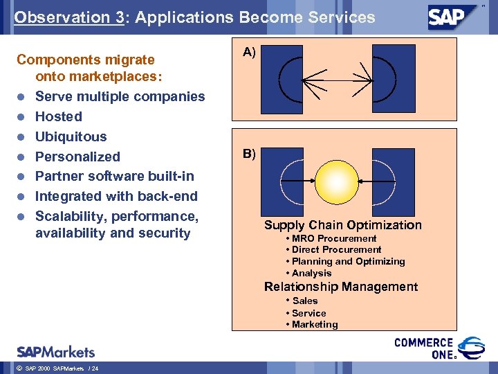 Observation 3: Applications Become Services Components migrate onto marketplaces: l Serve multiple companies l