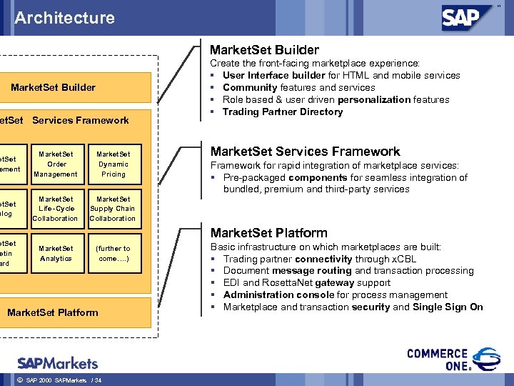 Architecture Market. Set Builder et. Set Services Framework et. Set ement Market. Set Order