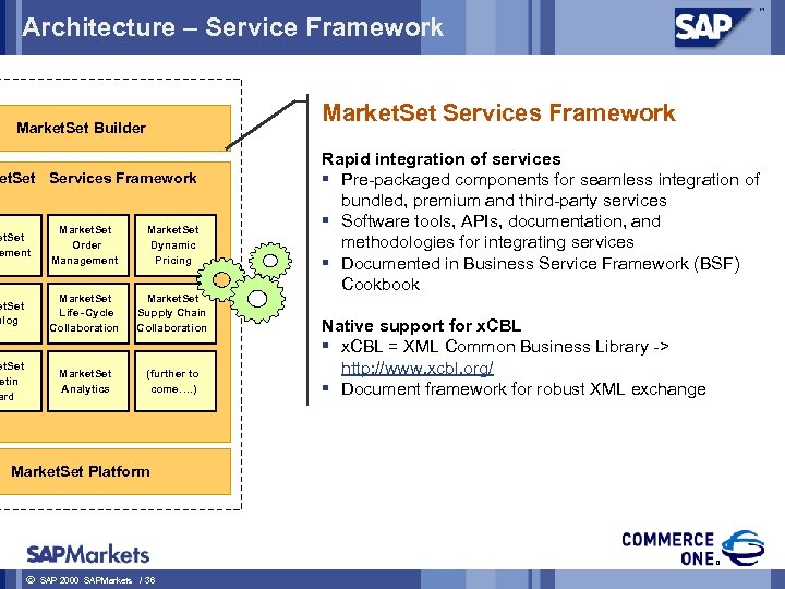 Architecture – Service Framework Market. Set Services Framework Market. Set Builder et. Set Services