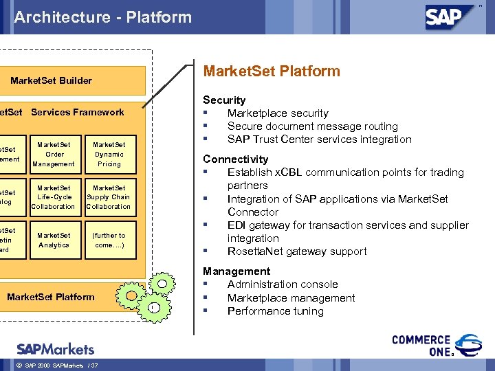 Architecture - Platform Market. Set Builder et. Set Services Framework et. Set ement Market.