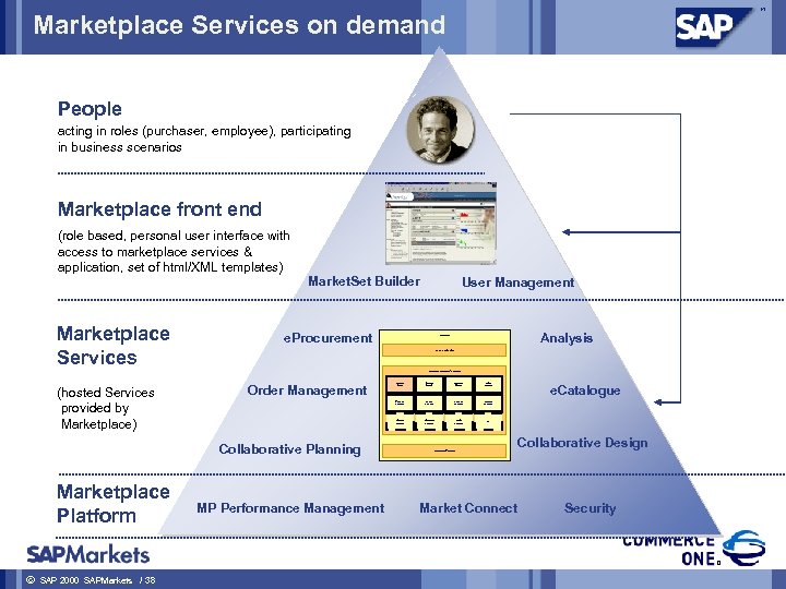 Marketplace Services on demand People acting in roles (purchaser, employee), participating in business scenarios