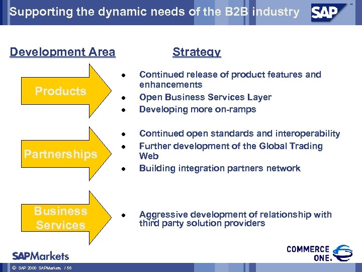 Supporting the dynamic needs of the B 2 B industry Development Area Strategy l