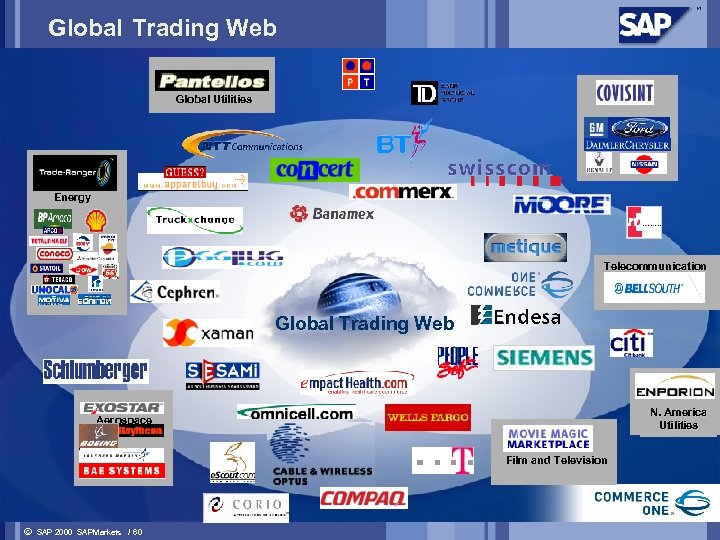 Global Trading Web Global Utilities Energy Telecommunication Global Trading Web N. America Utilities Aerospace