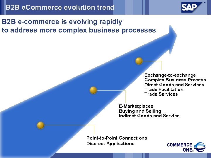 B 2 B e. Commerce evolution trend B 2 B e-commerce is evolving rapidly