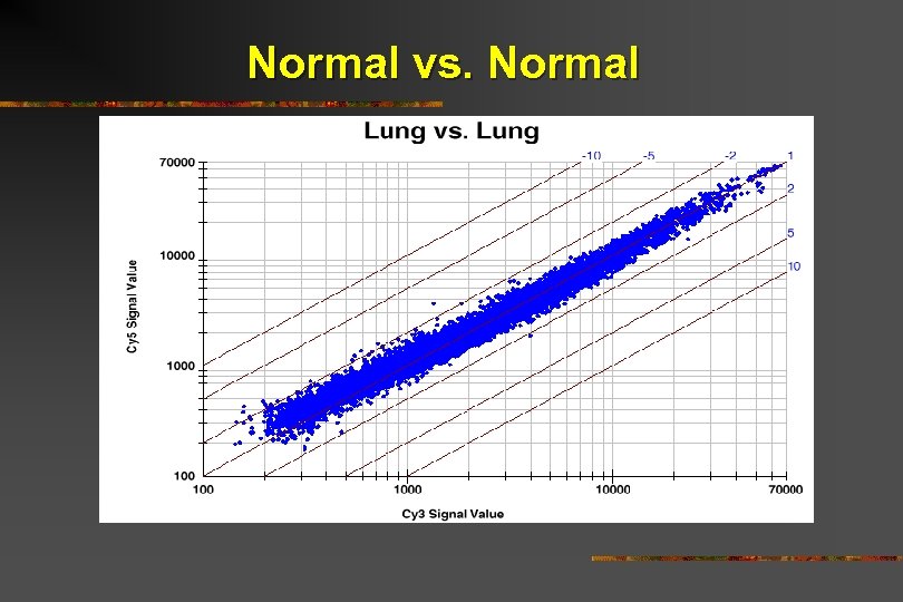 Normal vs. Normal 