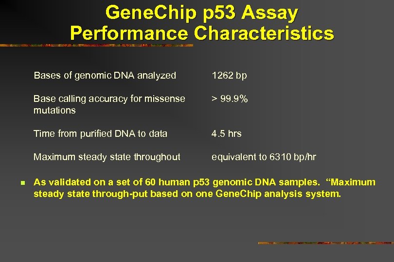 Gene. Chip p 53 Assay Performance Characteristics Bases of genomic DNA analyzed Base calling