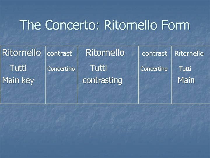 The Concerto: Ritornello Form Ritornello contrast Tutti Main key Concertino Ritornello Tutti contrasting contrast