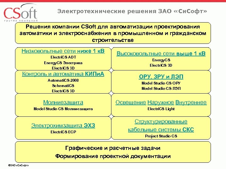 Электротехнические решения ЗАО «Си. Софт» Решения компании CSoft для автоматизации проектирования автоматики и электроснабжения