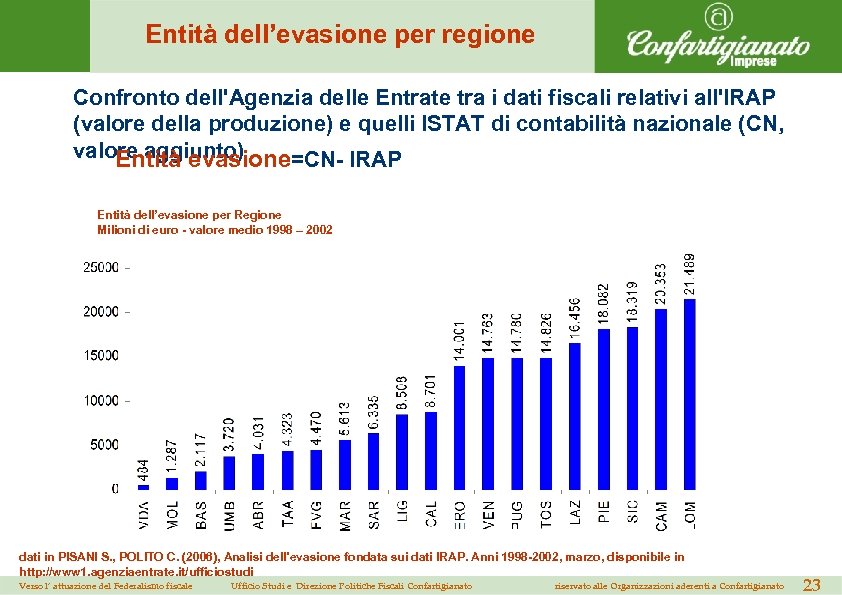 Entità dell’evasione per regione Confronto dell'Agenzia delle Entrate tra i dati fiscali relativi all'IRAP