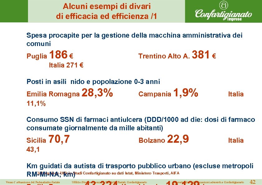 Alcuni esempi di divari di efficacia ed efficienza /1 Spesa procapite per la gestione