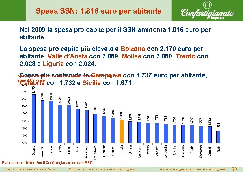 Spesa SSN: 1. 816 euro per abitante Nel 2009 la spesa pro capite per