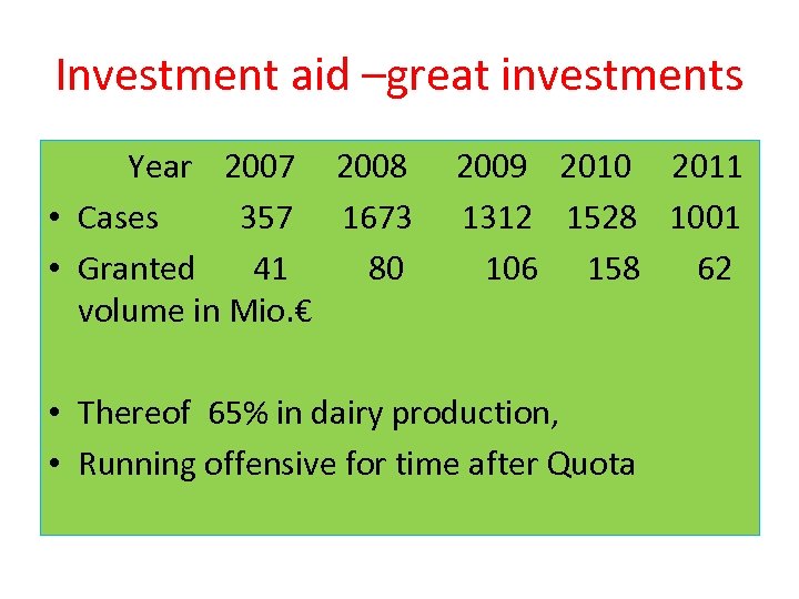 Investment aid –great investments Year 2007 2008 • Cases 357 1673 • Granted 41