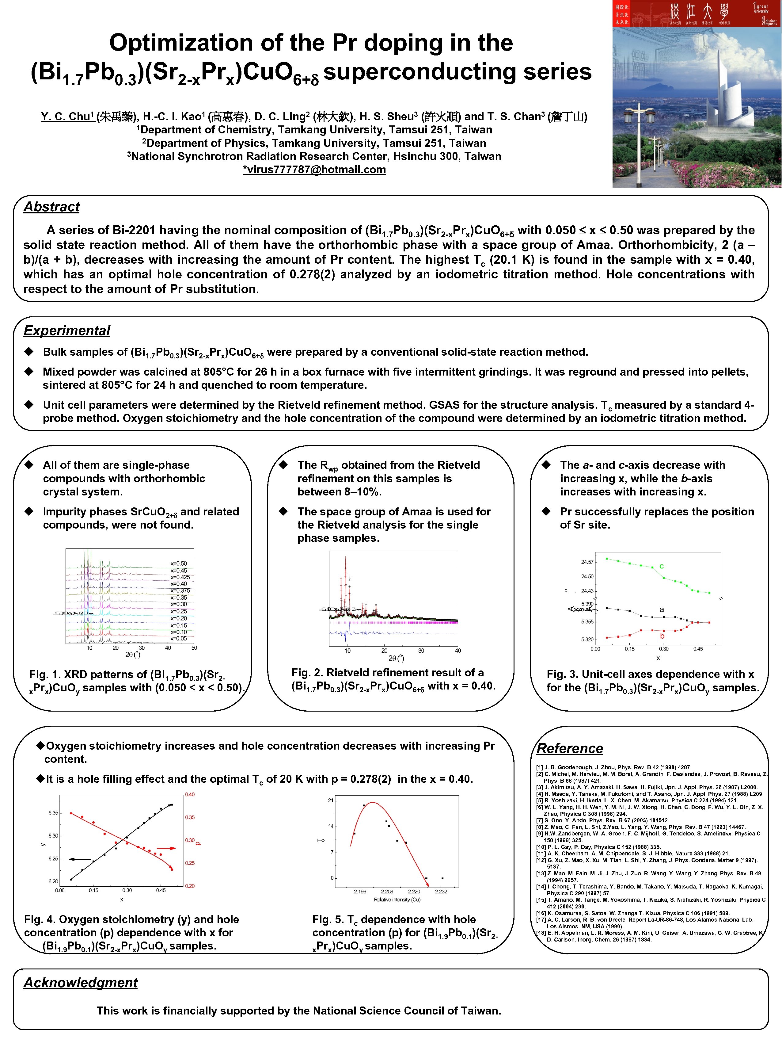 Optimization of the Pr doping in the (Bi 1. 7 Pb 0. 3)(Sr 2