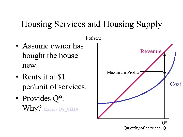 Housing Services and Housing Supply $ of rent • Assume owner has bought the