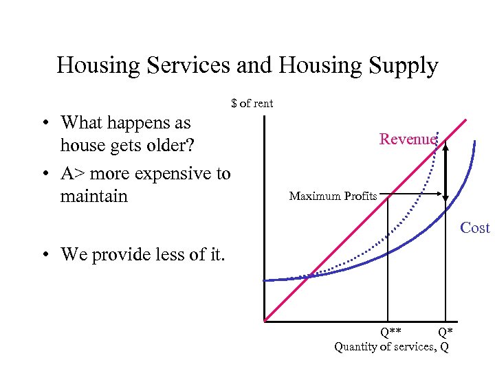 Housing Services and Housing Supply $ of rent • What happens as house gets