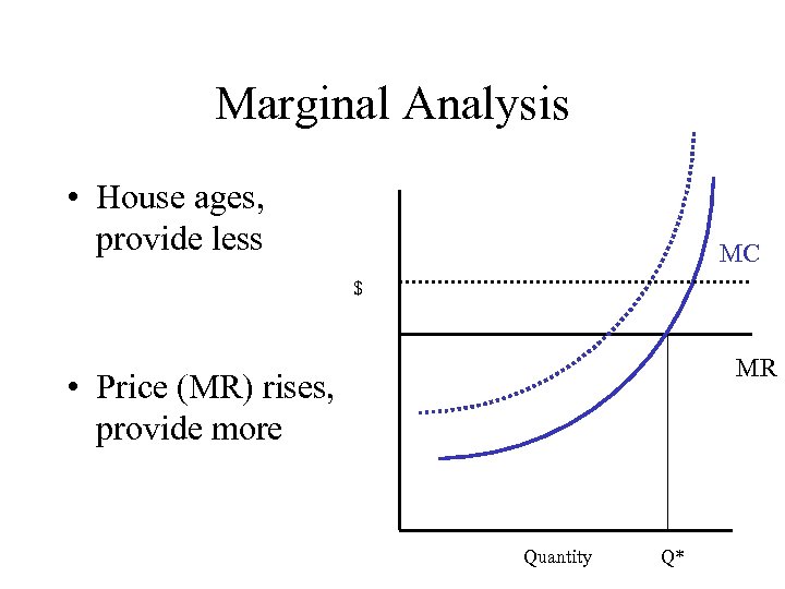 Marginal Analysis • House ages, provide less MC $ MR • Price (MR) rises,