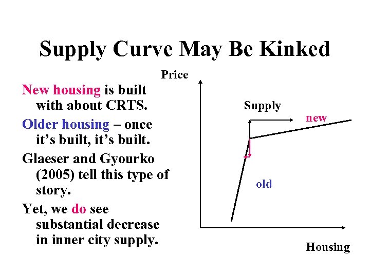 Supply Curve May Be Kinked Price New housing is built with about CRTS. Older