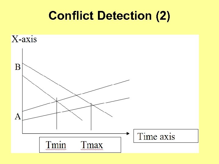 Conflict Detection (2) 
