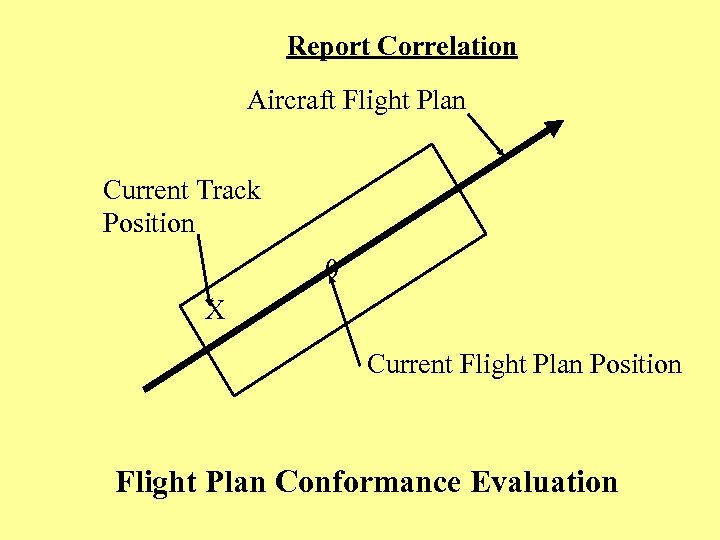  Report Correlation Aircraft Flight Plan Current Track Position 0 X Current Flight Plan