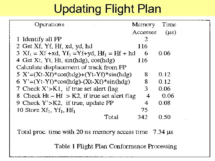 Updating Flight Plan 