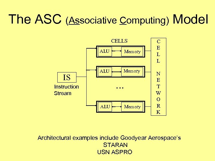The ASC (Associative Computing) Model CELLS ALU IS Memory ALU Memory Instruction Stream ·