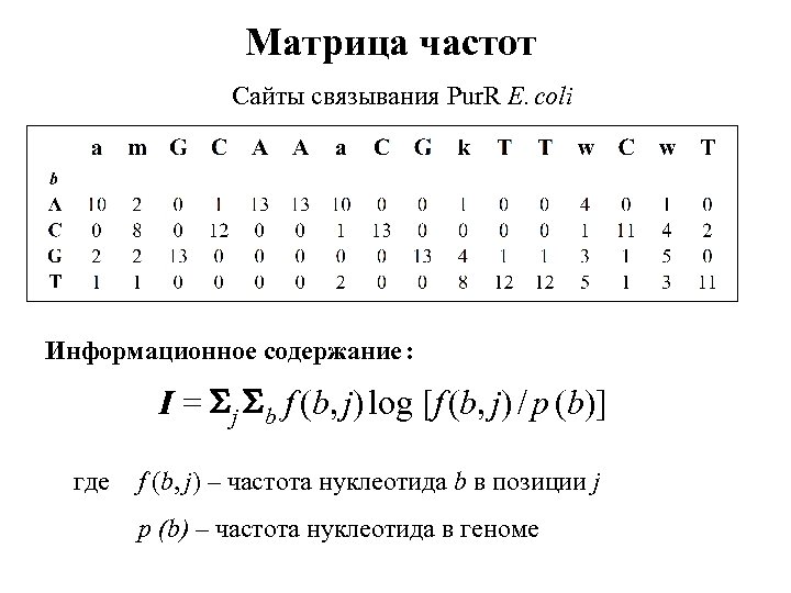 Матрица частот Сайты связывания Pur. R E. coli Информационное содержание : I = j