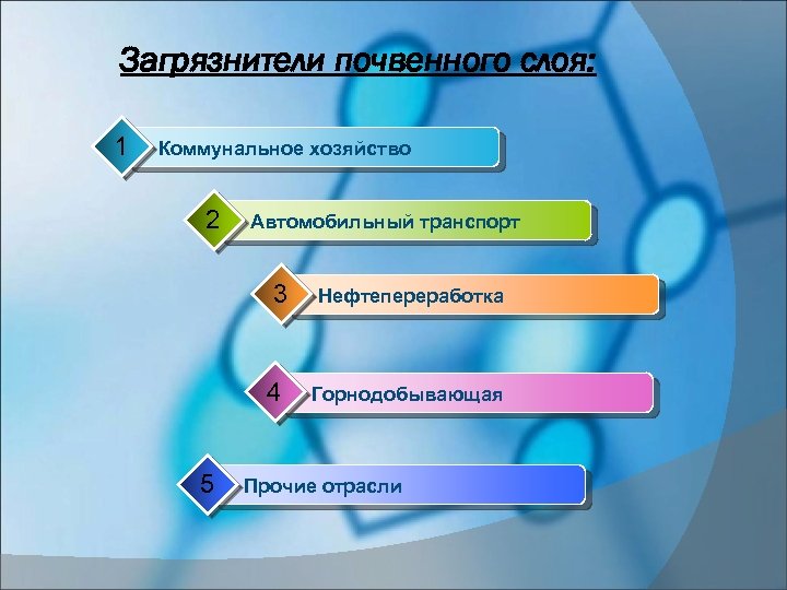 Загрязнители почвенного слоя: 1 Коммунальное хозяйство 2 Автомобильный транспорт 3 4 5 Нефтепереработка Горнодобывающая