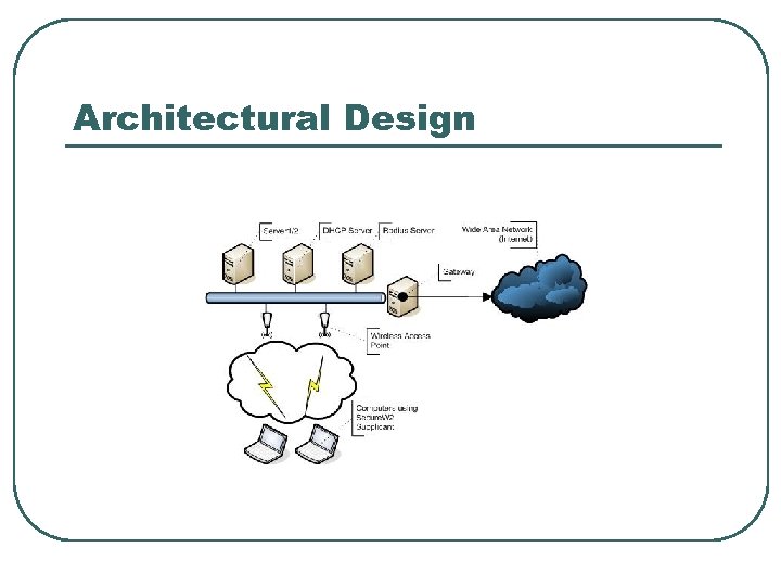 Architectural Design 