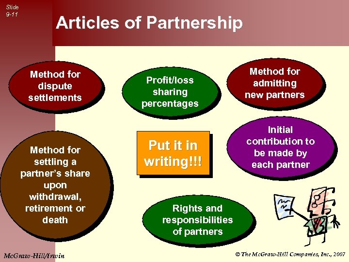 Slide 9 -11 Articles of Partnership Method for dispute settlements Method for settling a