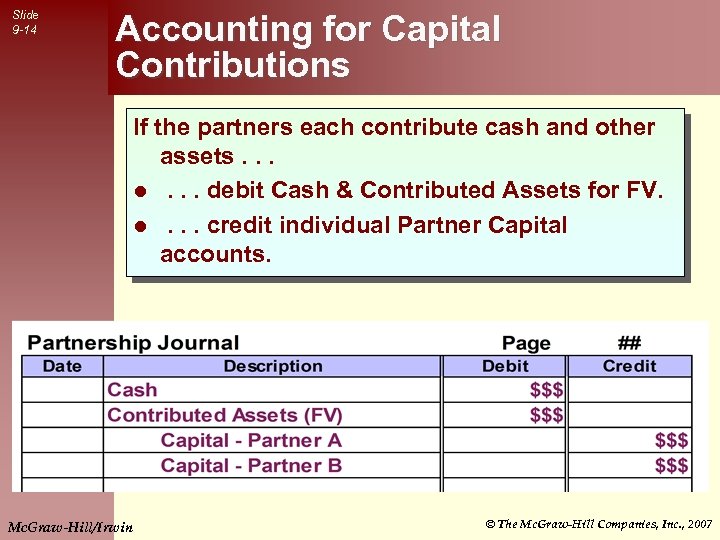Slide 9 -14 Accounting for Capital Contributions If the partners each contribute cash and