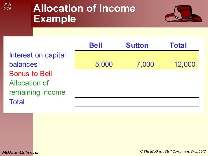 Slide 9 -25 Allocation of Income Example Mc. Graw-Hill/Irwin © The Mc. Graw-Hill Companies,
