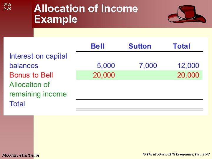 Slide 9 -26 Allocation of Income Example Mc. Graw-Hill/Irwin © The Mc. Graw-Hill Companies,