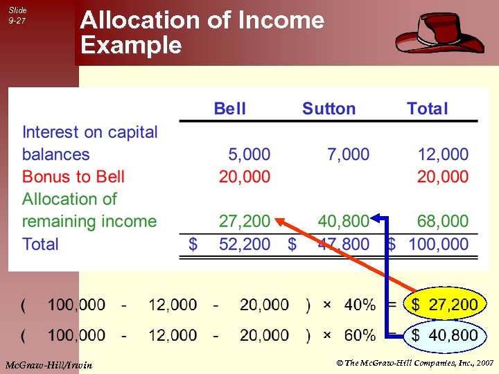Slide 9 -27 Allocation of Income Example Mc. Graw-Hill/Irwin © The Mc. Graw-Hill Companies,