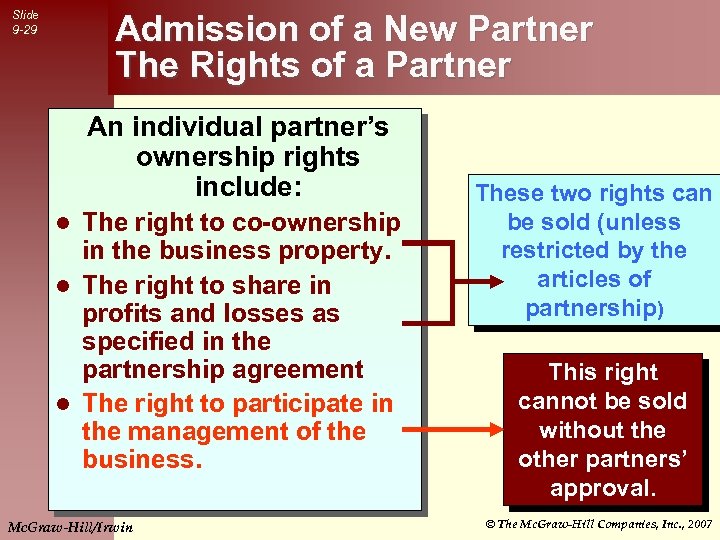 Admission of a New Partner The Rights of a Partner Slide 9 -29 An